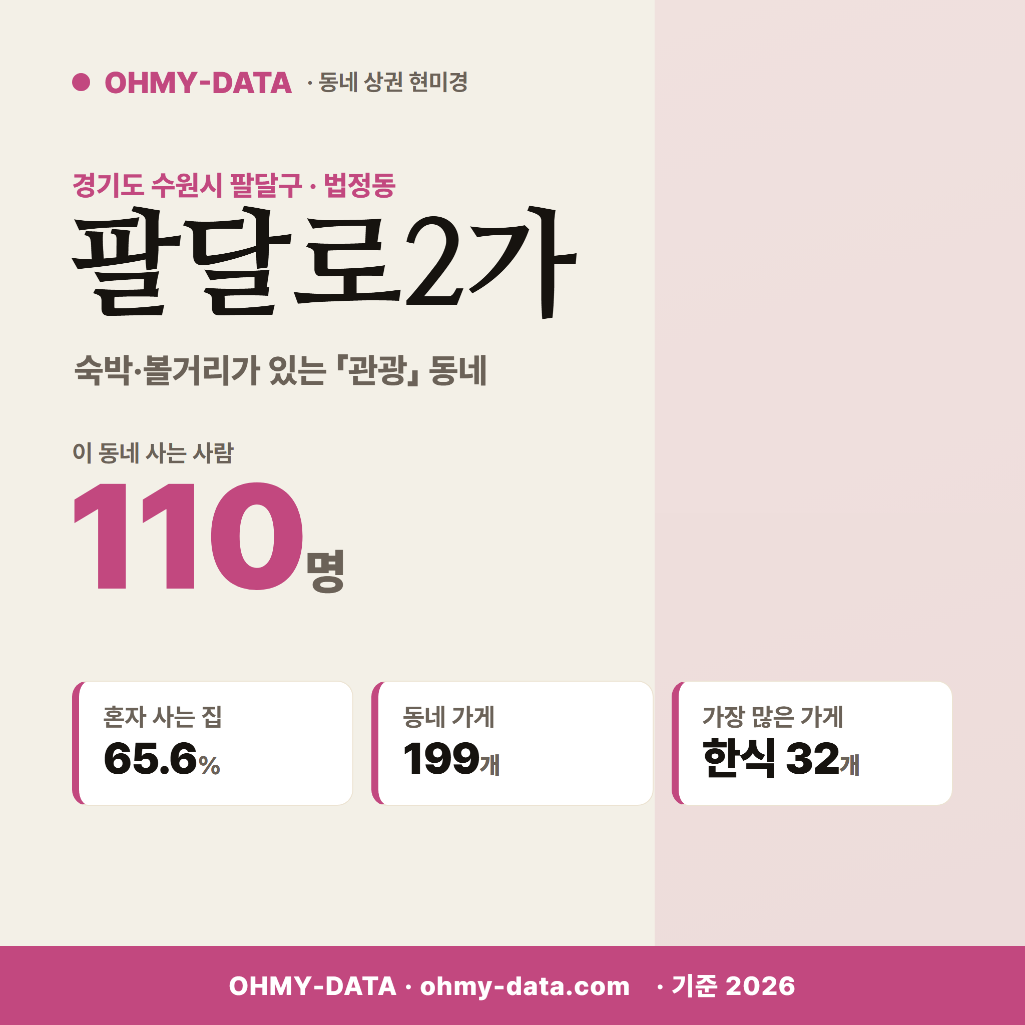 팔달로2가 팔달로2가_표지.png
