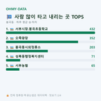 봉곡동 맛보기