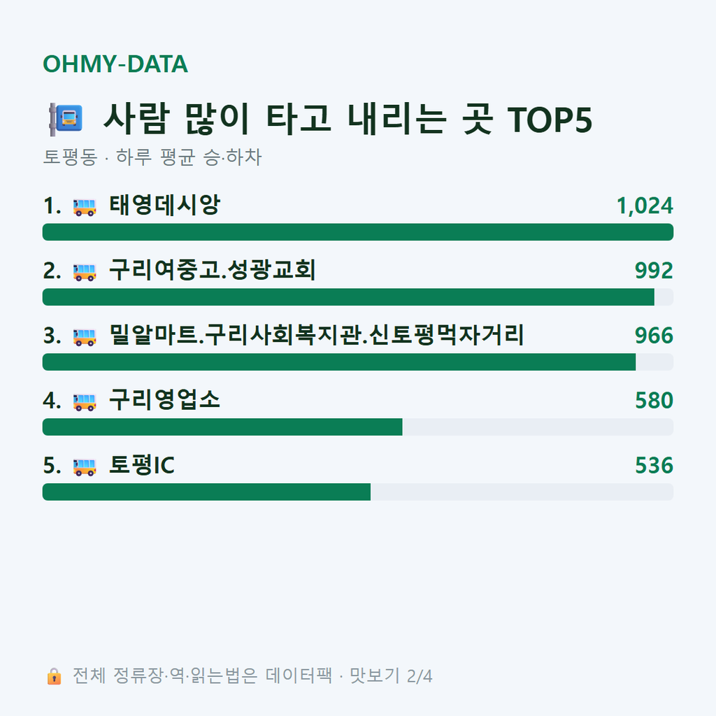 토평동 맛보기