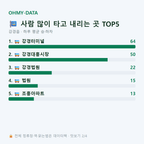 강경읍 맛보기