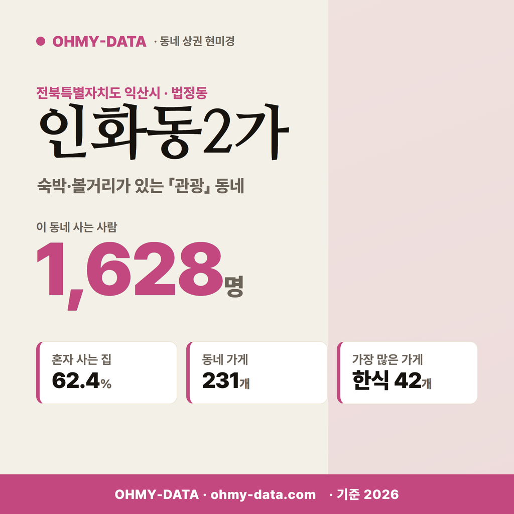 인화동2가 인화동2가_표지.png