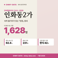 인화동2가 인화동2가_표지.png