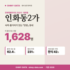 인화동2가 인화동2가_표지.png