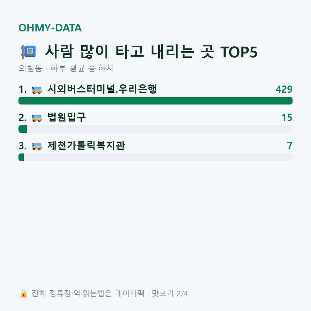 의림동 맛보기
