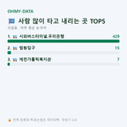 의림동 맛보기