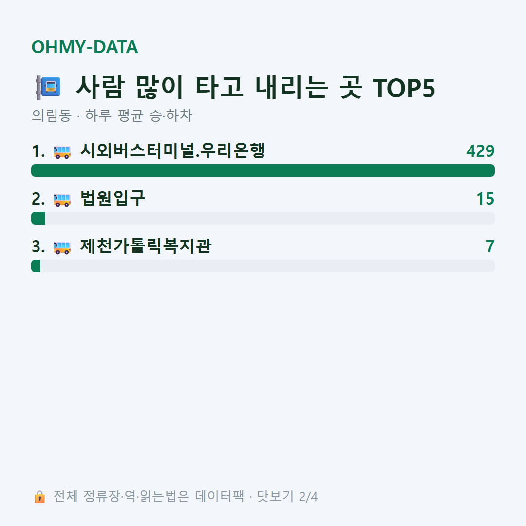 의림동 맛보기