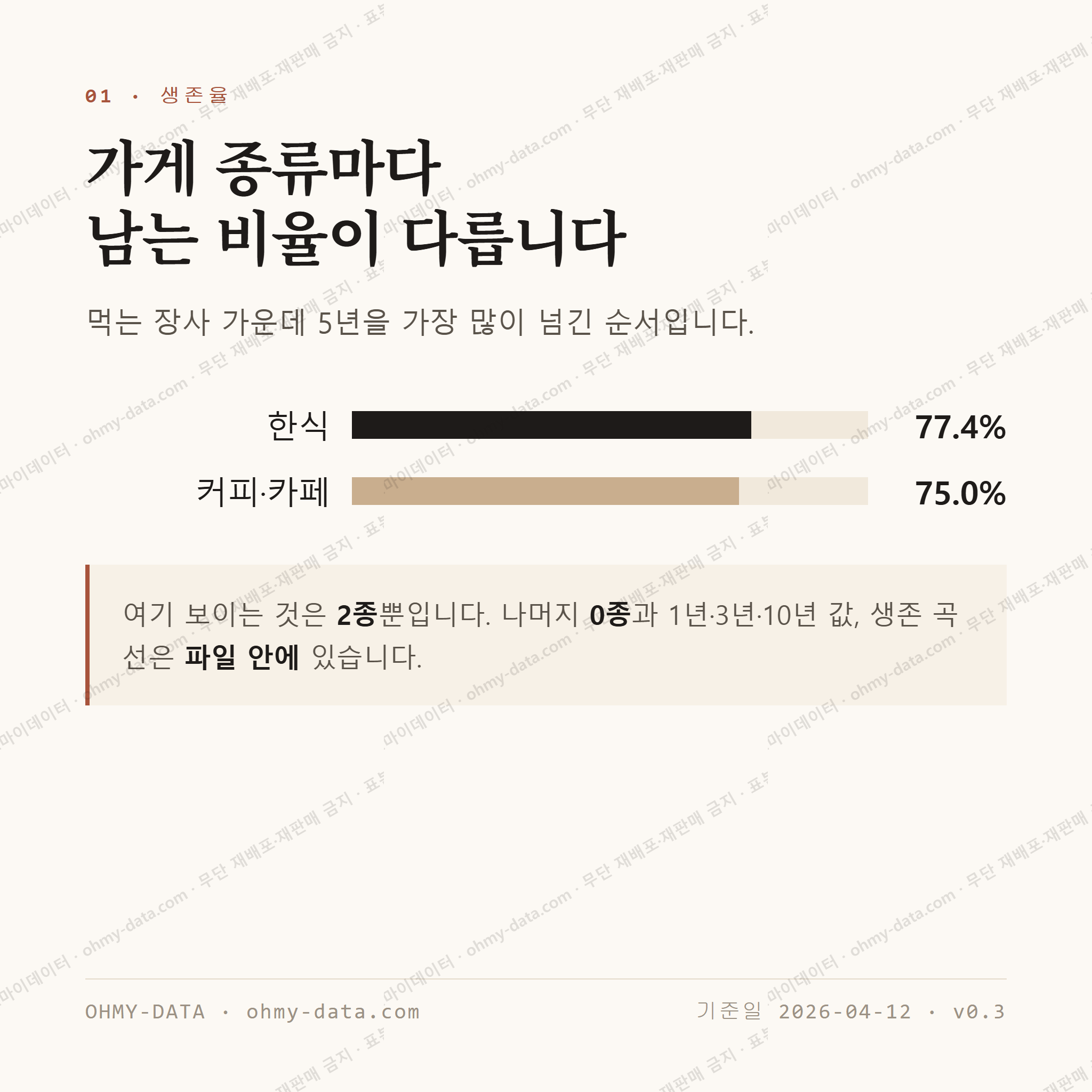 안림동 맛보기 2