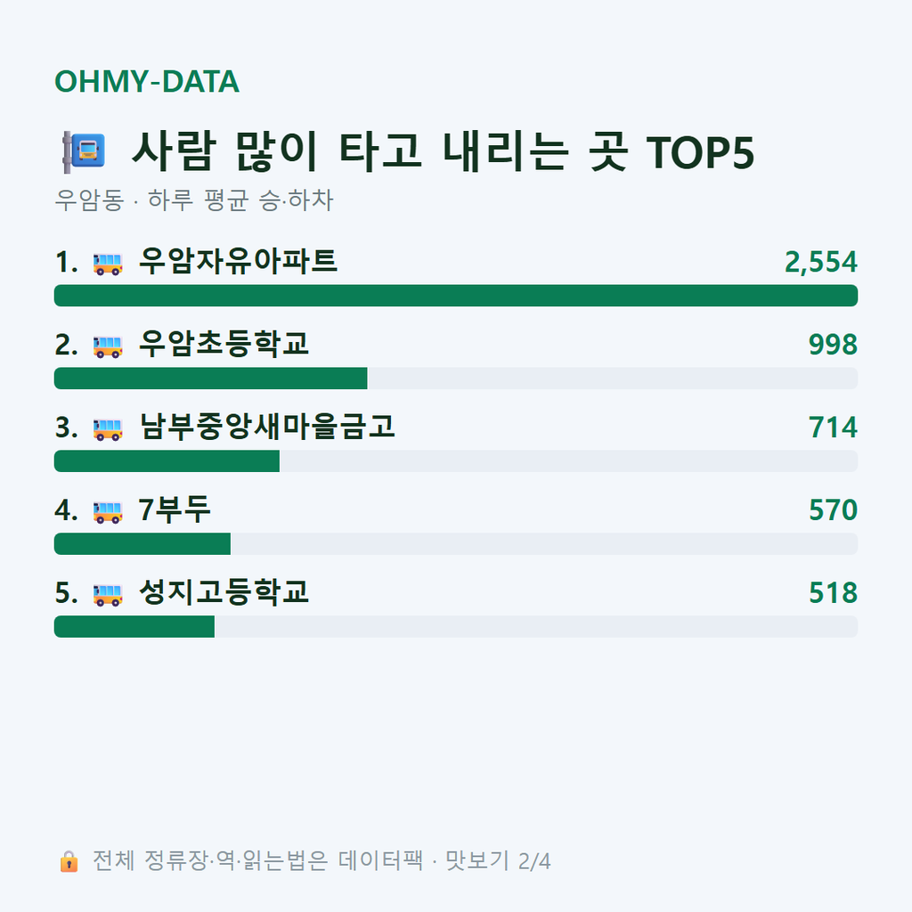 우암동 맛보기