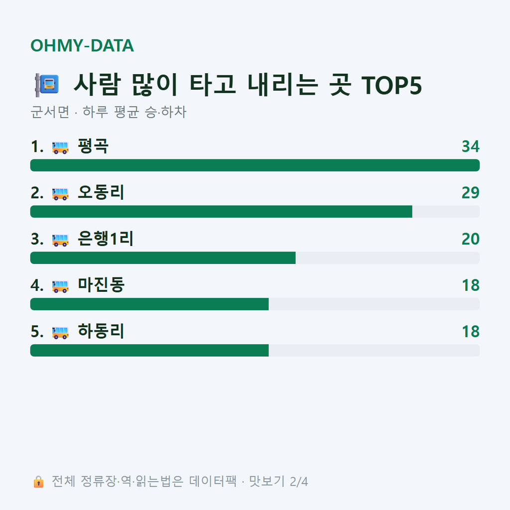 군서면 맛보기