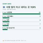 나포면 맛보기