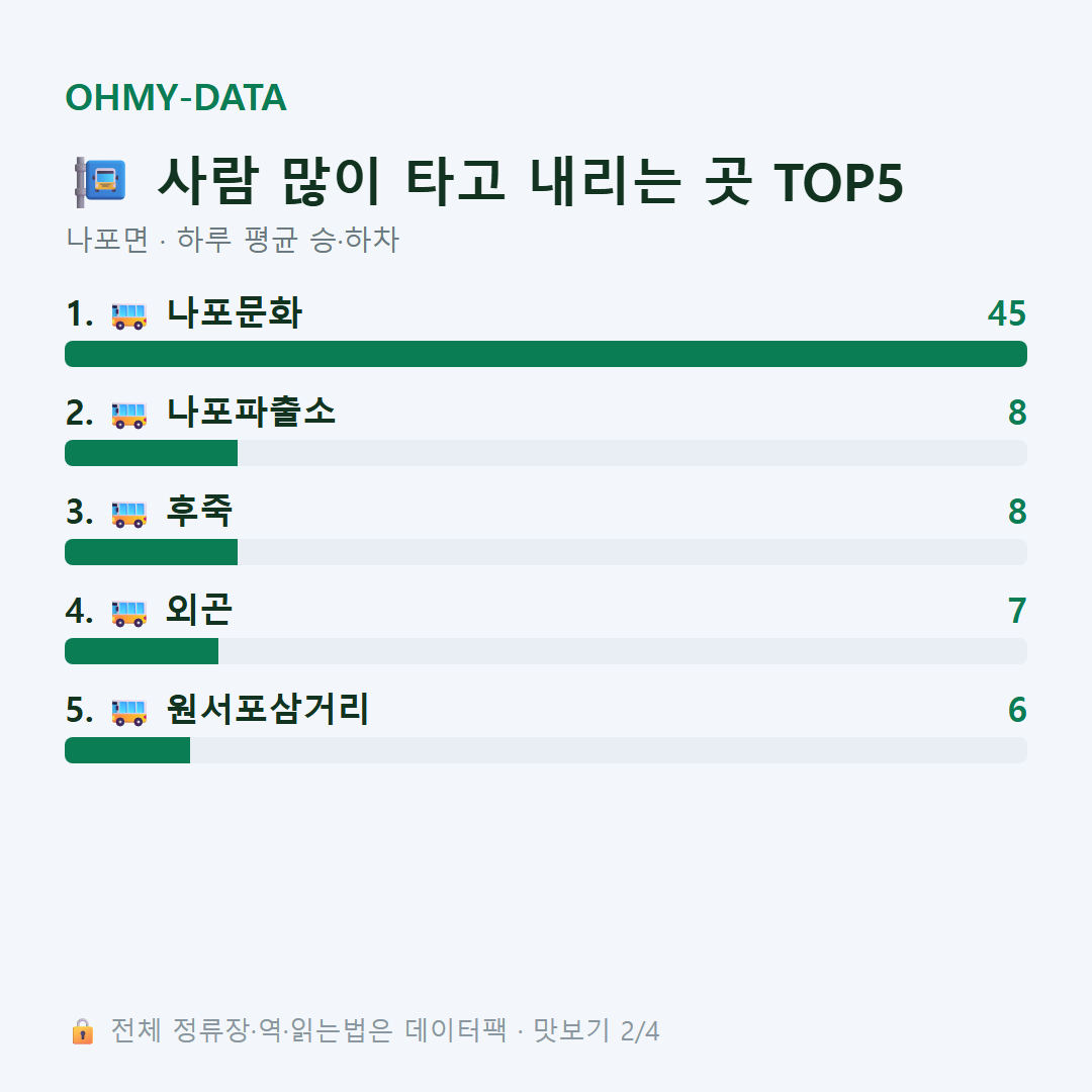 나포면 맛보기