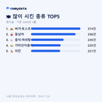 청도읍 맛보기 2/4