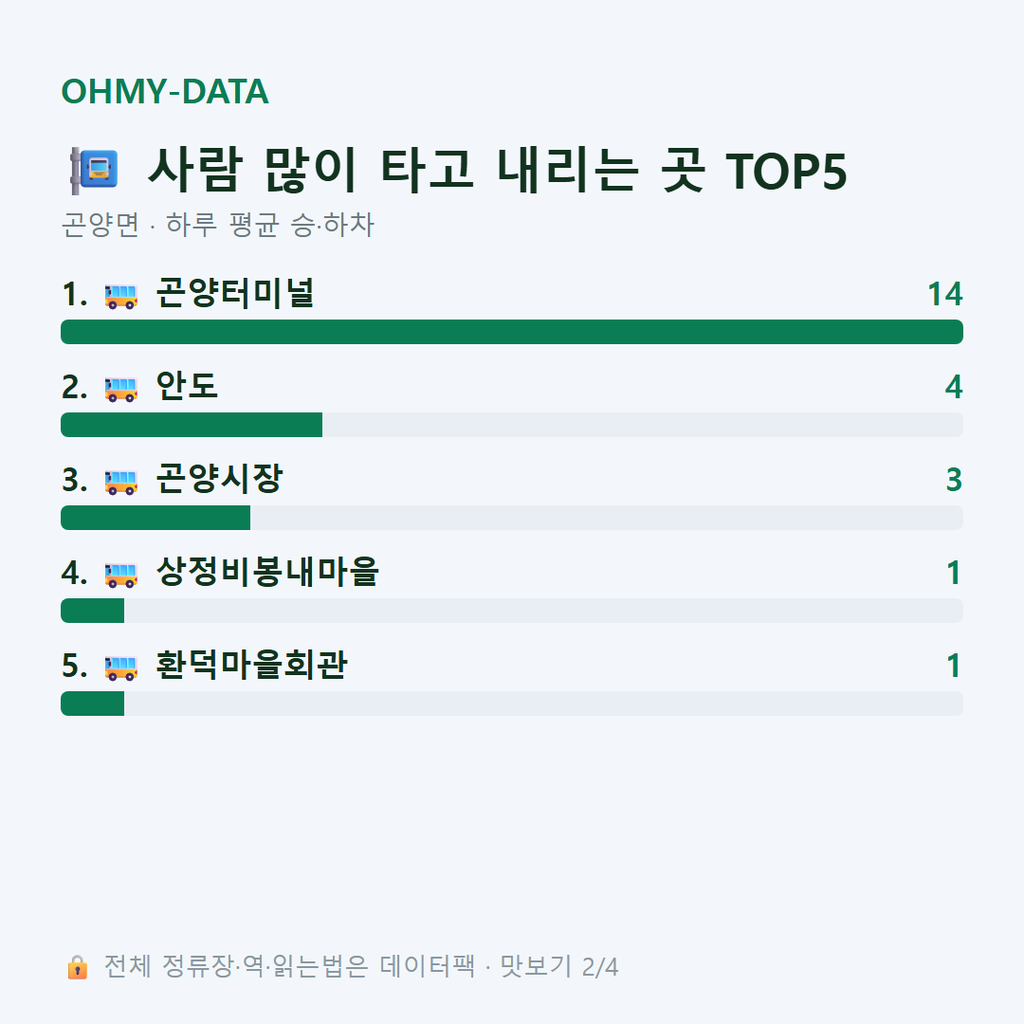 곤양면 맛보기