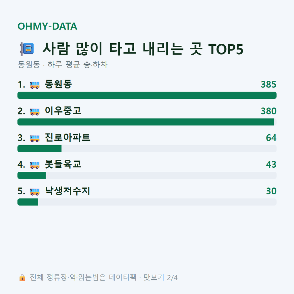동원동 맛보기