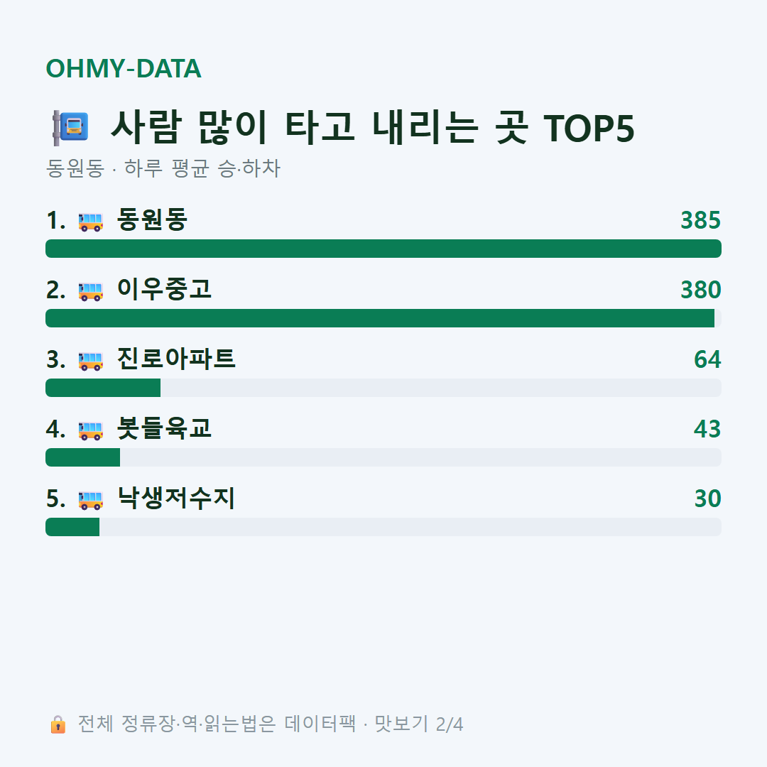 동원동 맛보기