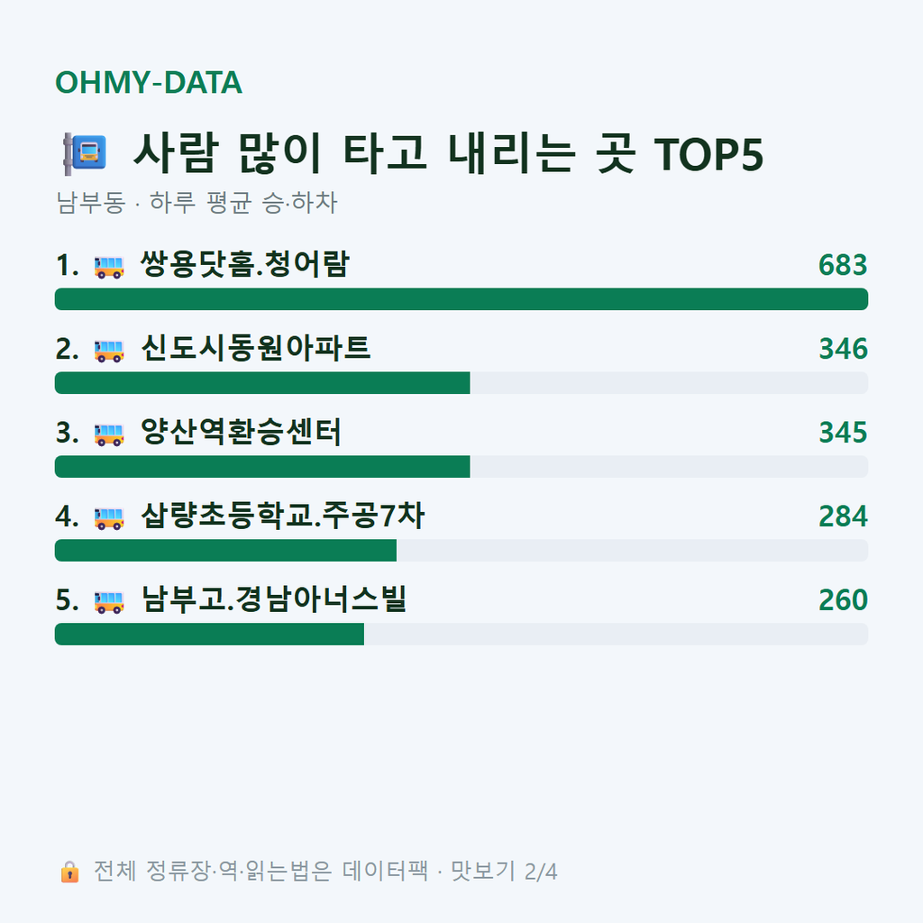 남부동 맛보기