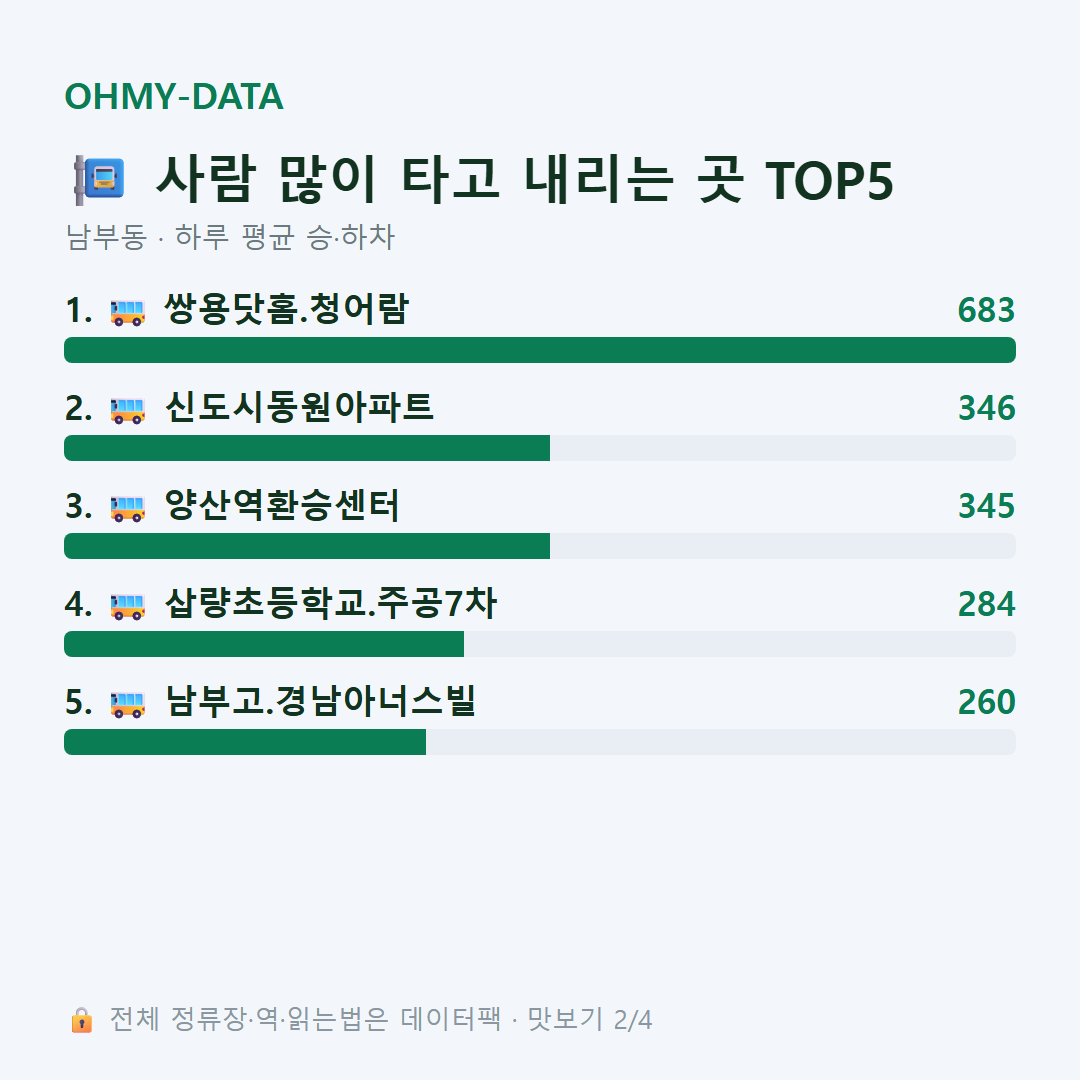 남부동 맛보기