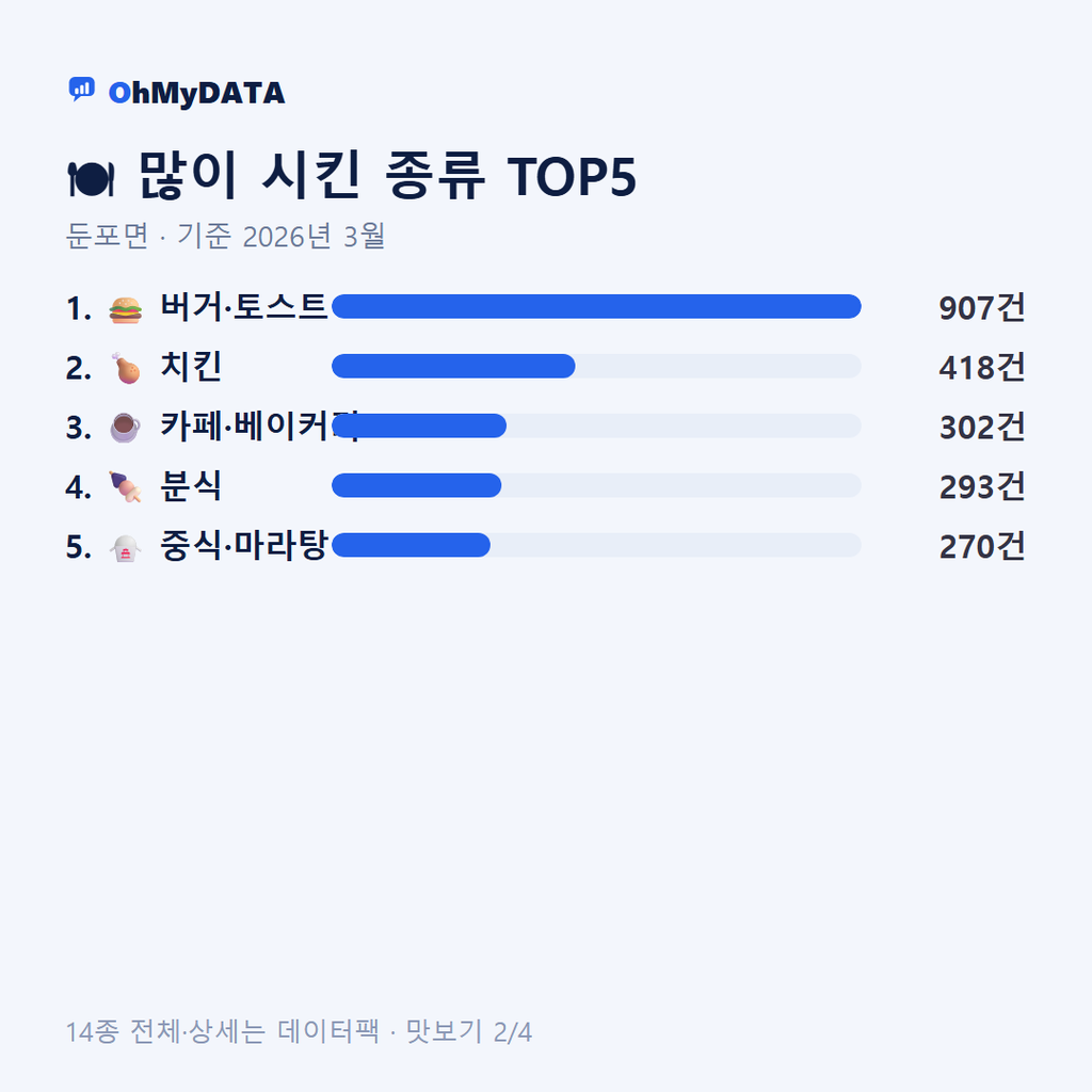 둔포면 맛보기 2/4