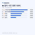 교동 맛보기 2/4
