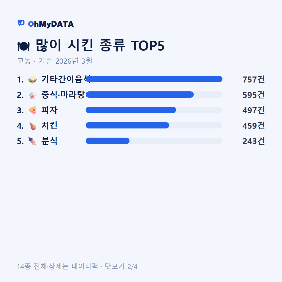 교동 맛보기 2/4