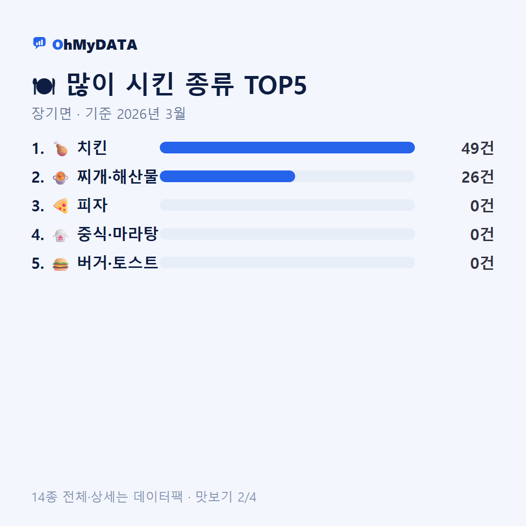 장기면 맛보기 2/4