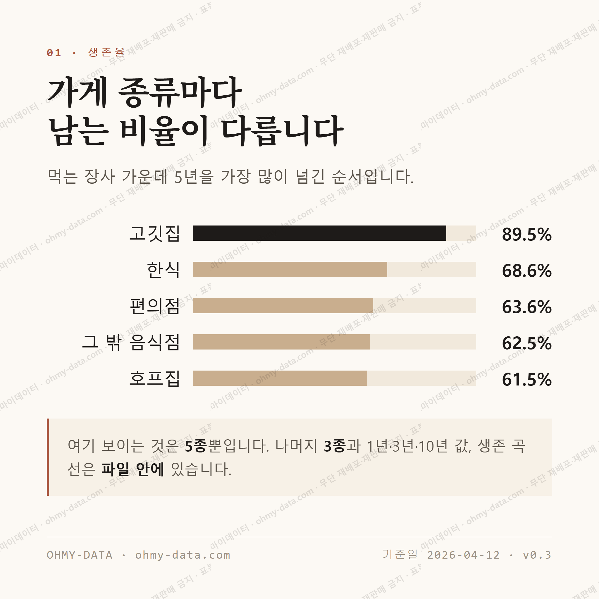 입암동 맛보기 2