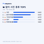 교동 맛보기 2/4