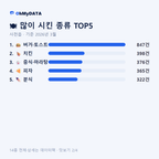 사천읍 맛보기 2/4