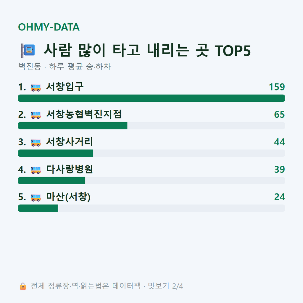 벽진동 맛보기