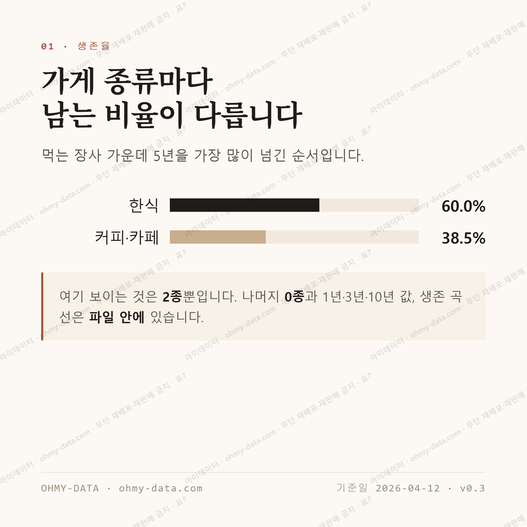 고덕동 맛보기 2