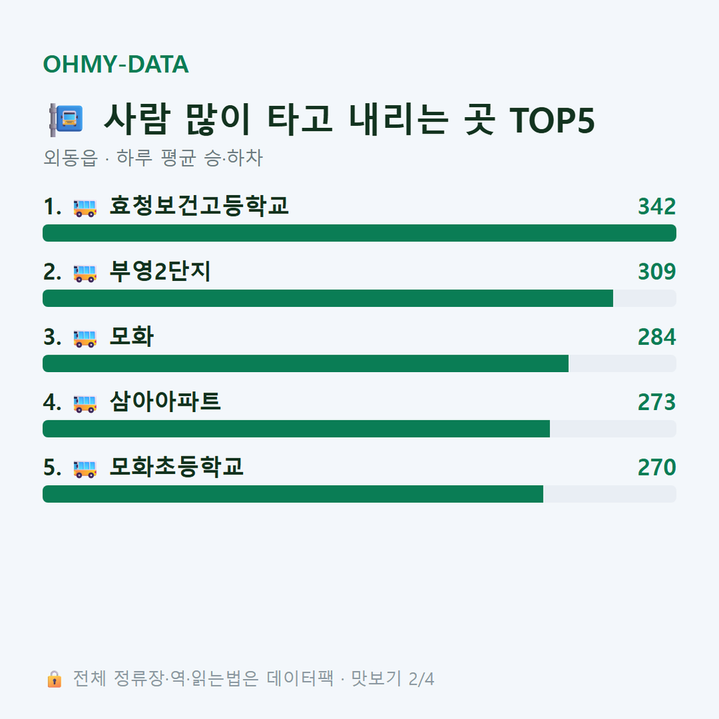 외동읍 맛보기