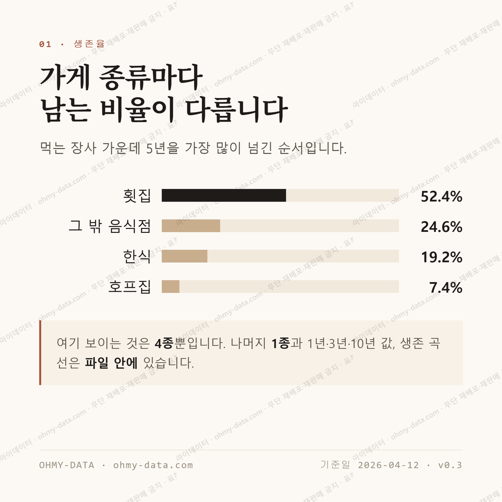 죽왕면 맛보기 2