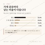 죽왕면 맛보기 2