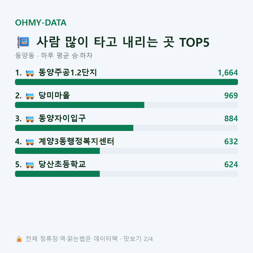 동양동 맛보기