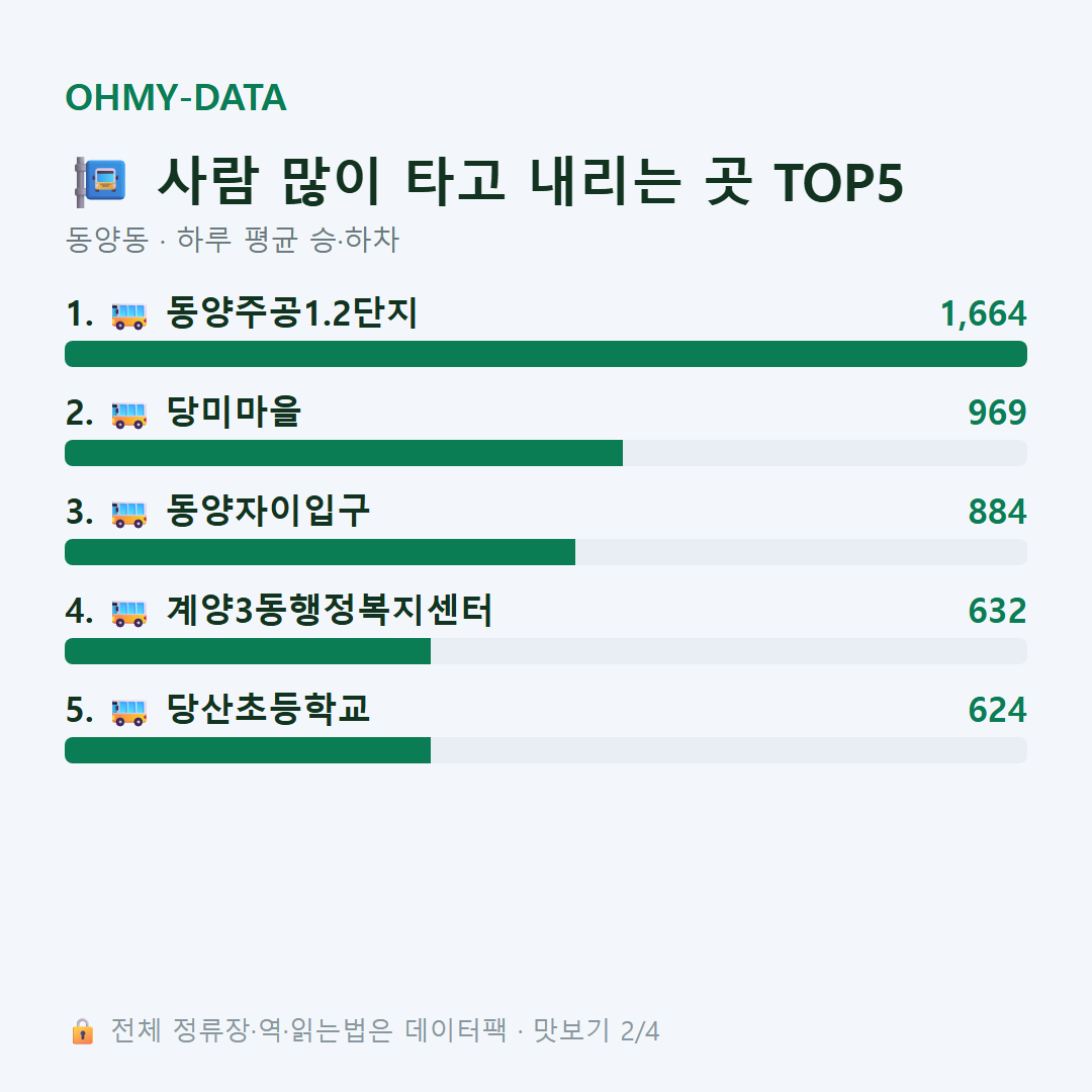 동양동 맛보기