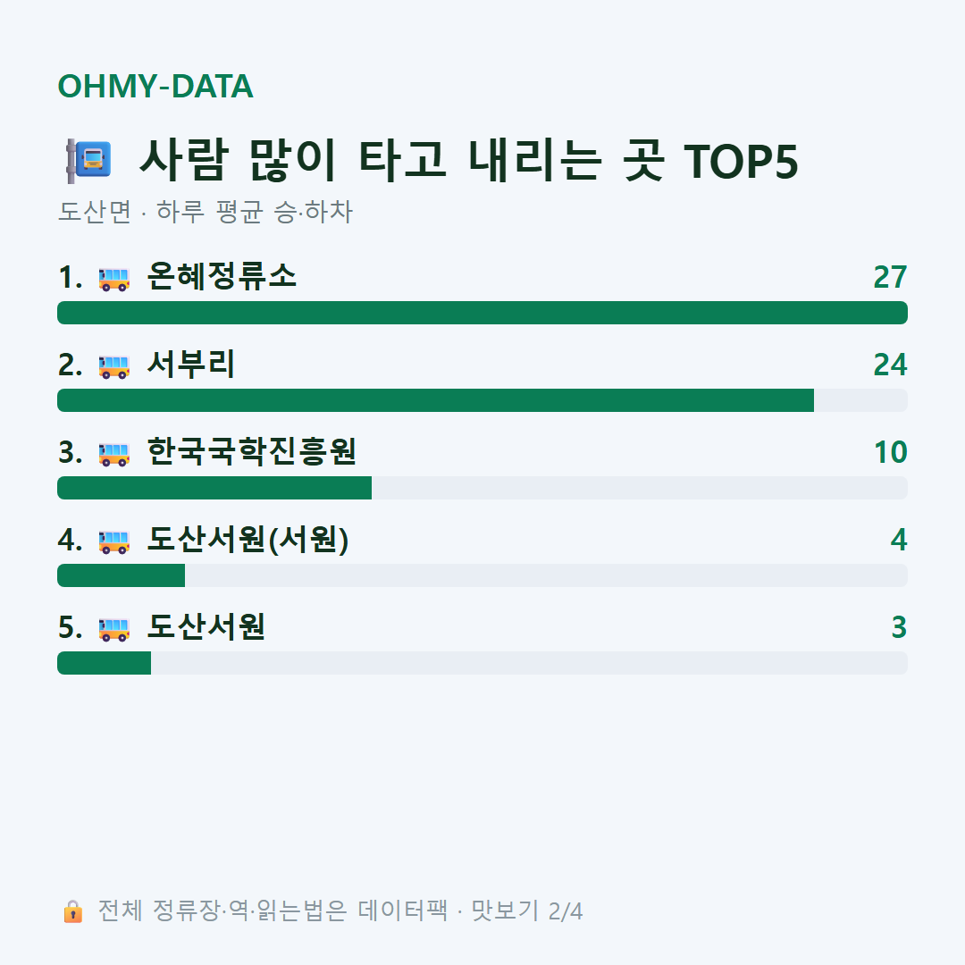 도산면 맛보기