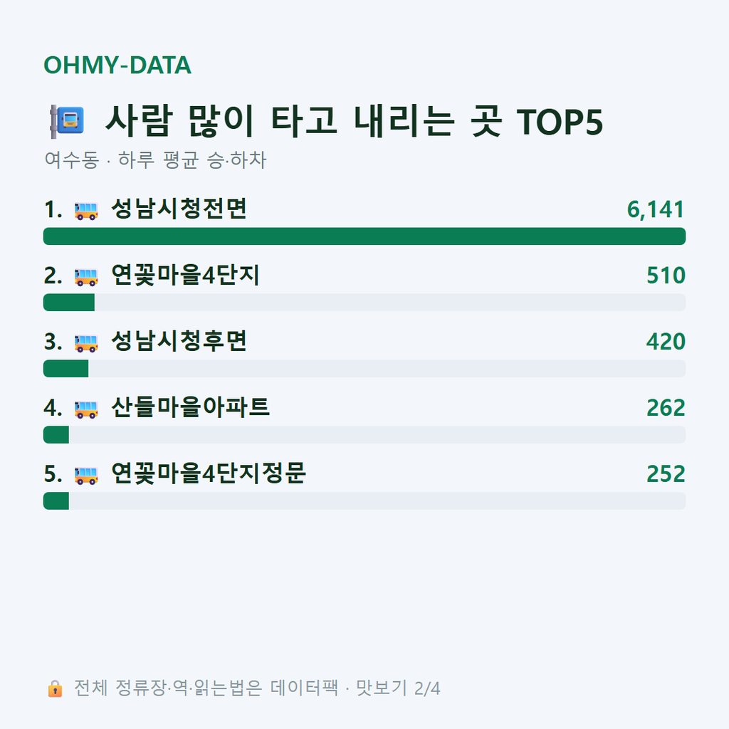 여수동 맛보기