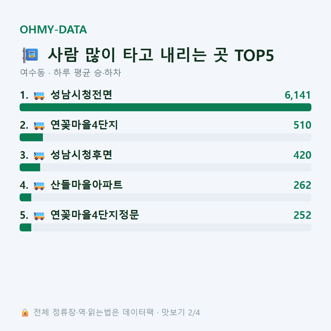 여수동 맛보기