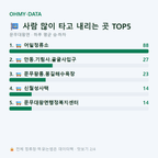 문무대왕면 맛보기