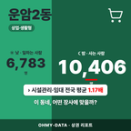 운암2동 운암2동_표지.png