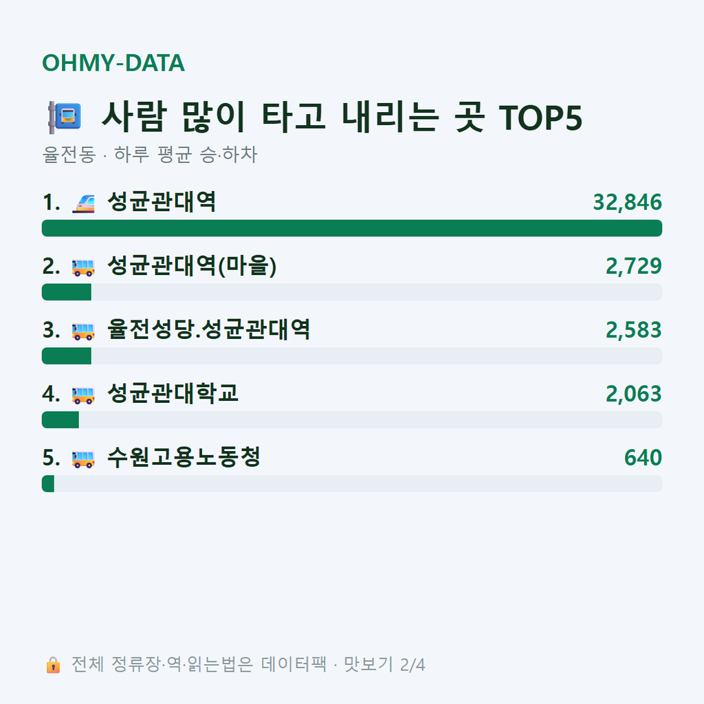 율전동 맛보기