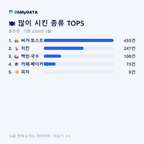 웅촌면 맛보기 2/4