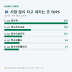 양서면 맛보기