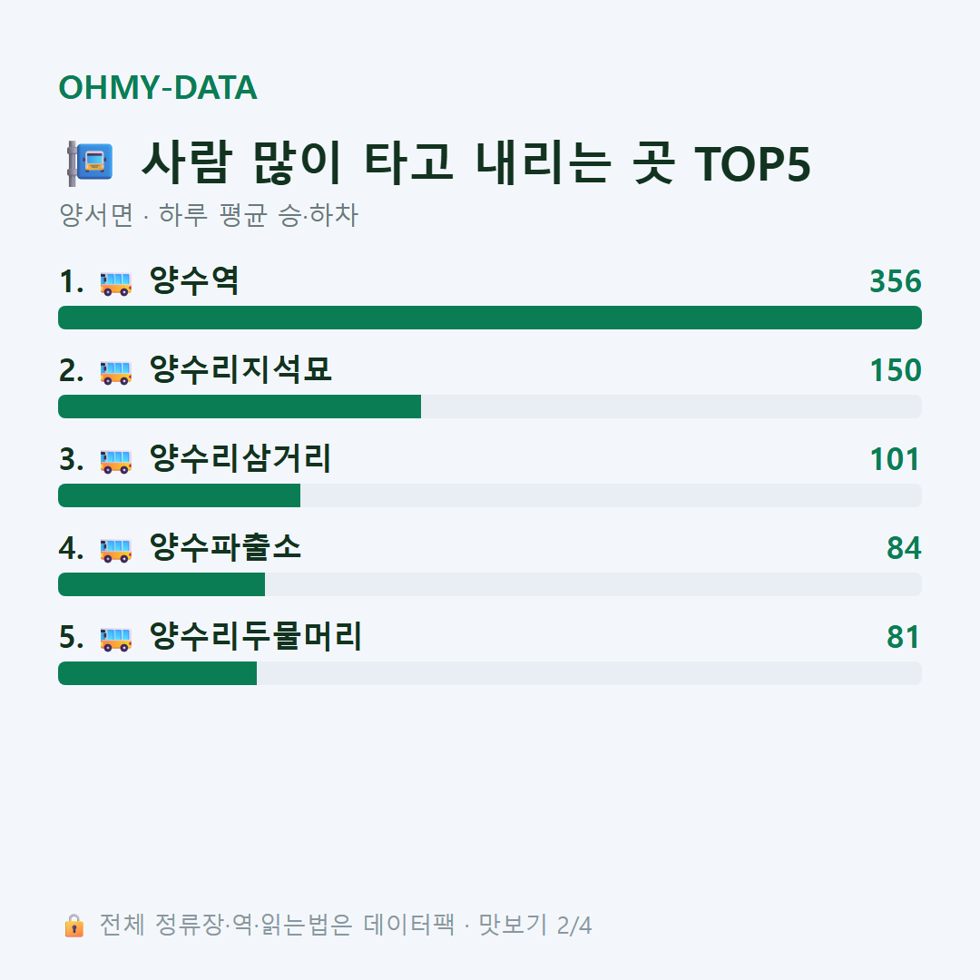 양서면 맛보기