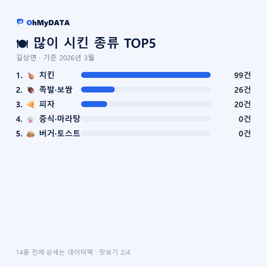 길상면 맛보기 2/4