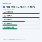 가대동 맛보기