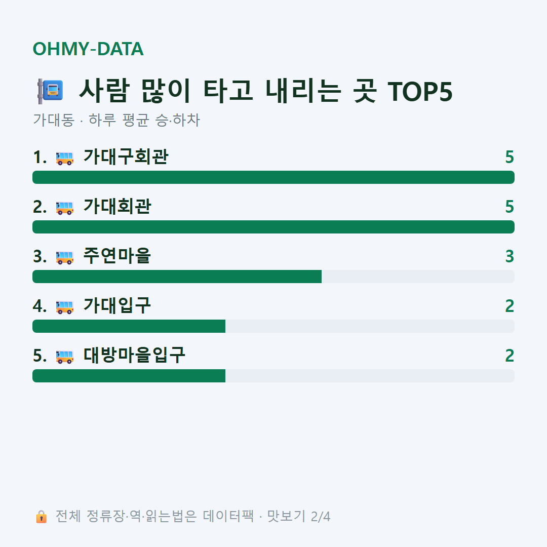 가대동 맛보기