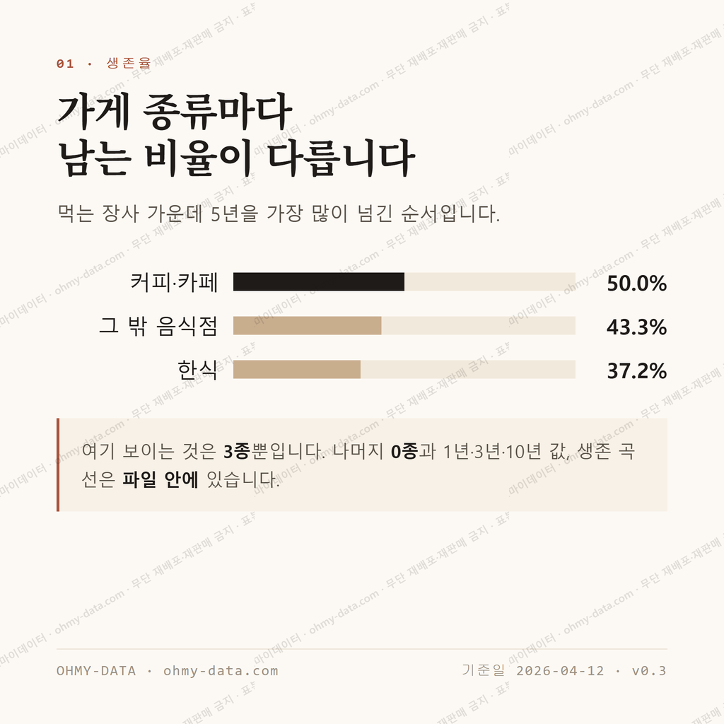 황오동 맛보기 2