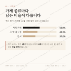 황오동 맛보기 2
