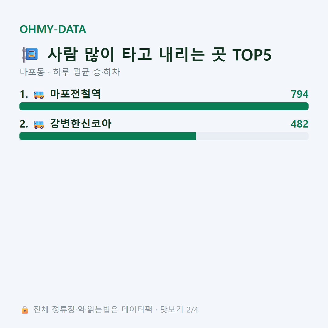 마포동 맛보기